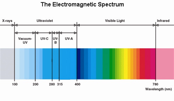 cls_uv_LightSpectrum